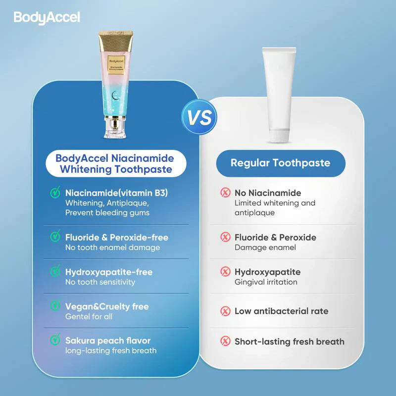 【Triple Whitening】Niacinamide Whitening Toothpaste